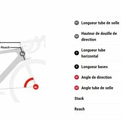 Page de garde -Vélos de Route Soldes BH G8 disc geometrie