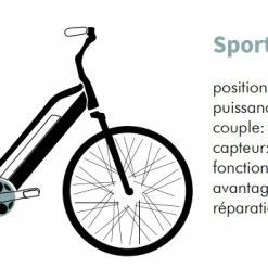 25 Kg Vélo électrique VIRAGE FLEURON 624Wh 150 Kms 2022 Caraïbes (Made In France) -Vélos de Route Soldes virage moteur sport drive 6